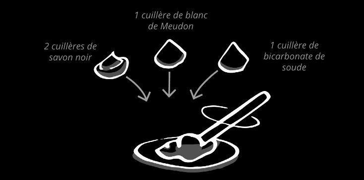 Produits d'entretien